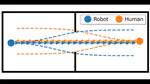 Human Robot Pacing Mismatch